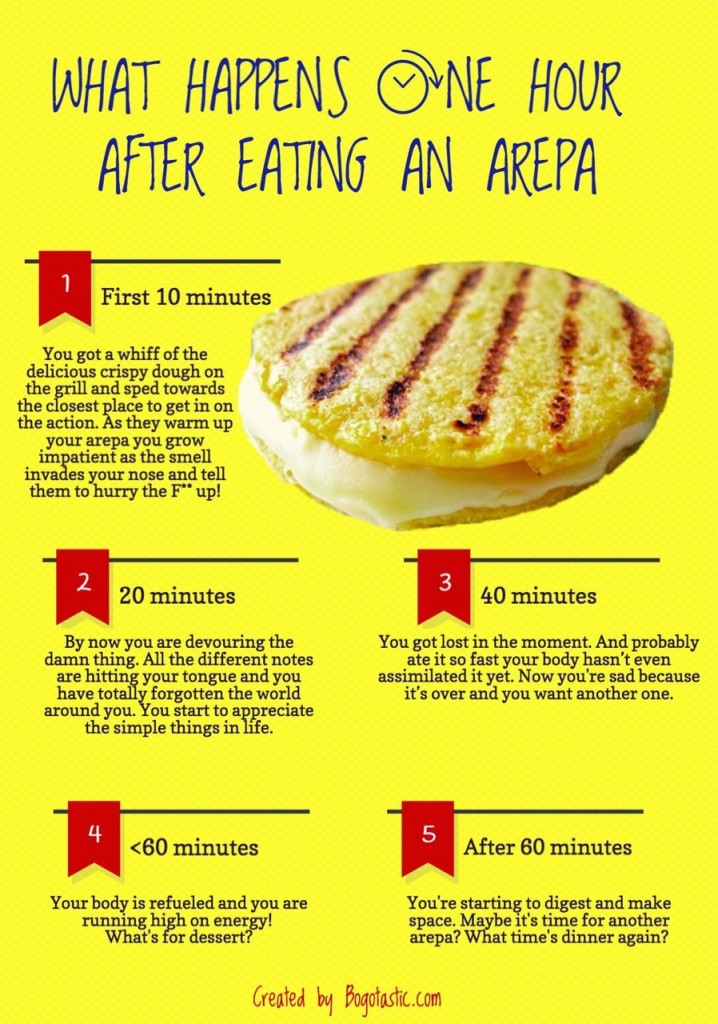 What happens one hour after eating an arepa